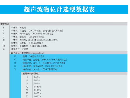 超聲波系列產(chǎn)品選型訂購表
